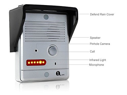 1Byone Video Intercom Camera Unit